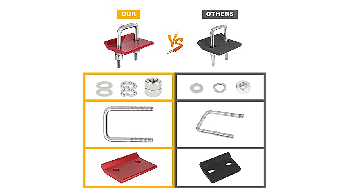 Upenty Anti Rattle Hitch Tightener - Say Goodbye to Noise