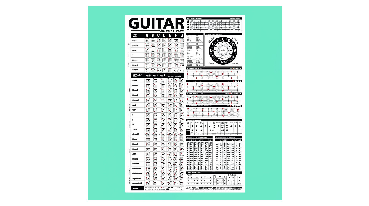 Ultimate Guitar Reference Poster for Musicians