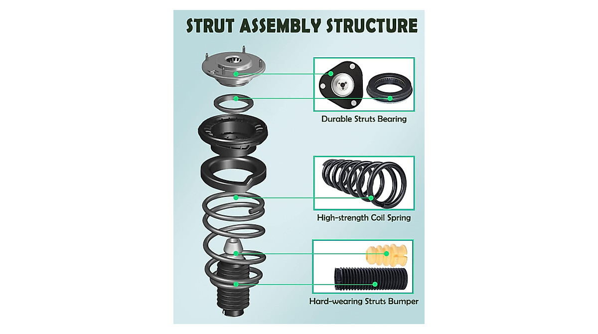 SCITOO Front Strut Coil Assembly for Chevrolet & GMC