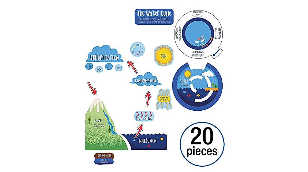 Water Cycle Bulletin Board Set - Classroom Décor & Science Learning