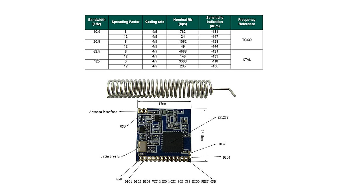 Comimark 2Pcs LoRa SX1278 Modules for Arduino