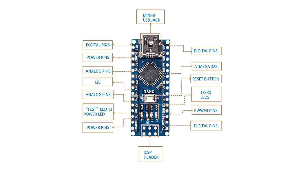 ACEIRMC Arduino Nano V3.0 3-Pack - Compact Breadboard Friendly Boards