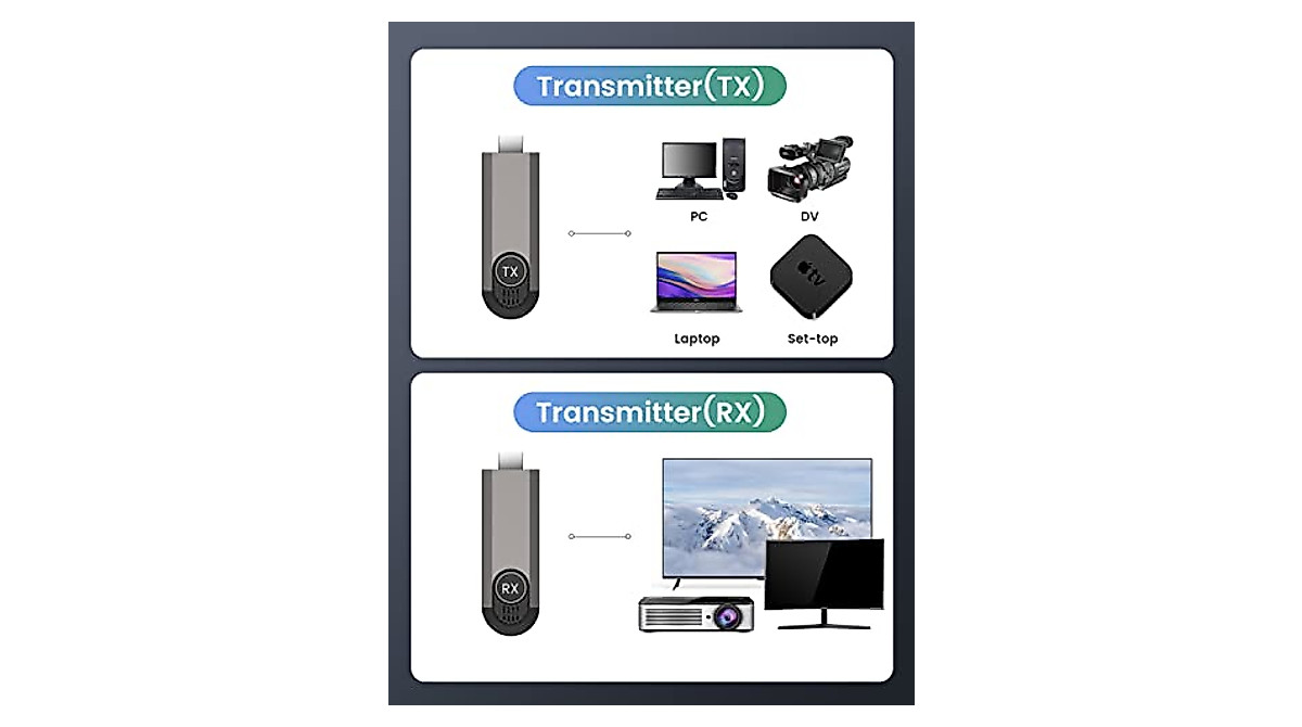 Wireless HDMI Transmitter & Receiver for Laptop and PC - 1080P Streaming