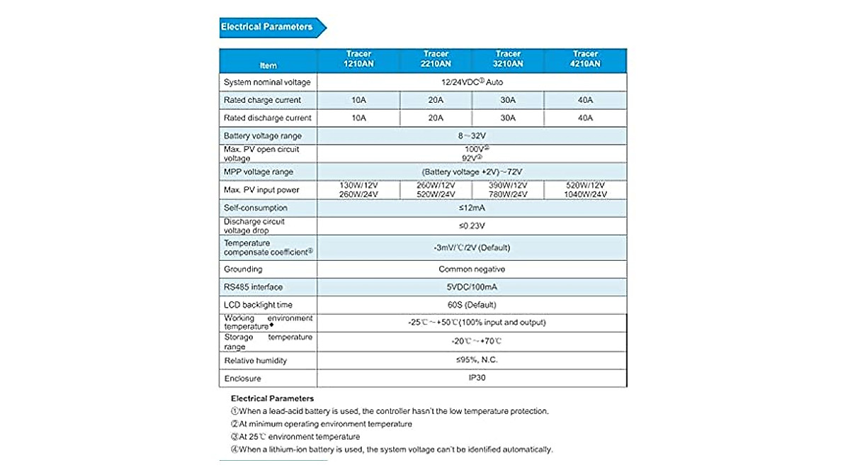 EPEVER 40A MPPT Solar Charge Controller - Efficient Charging