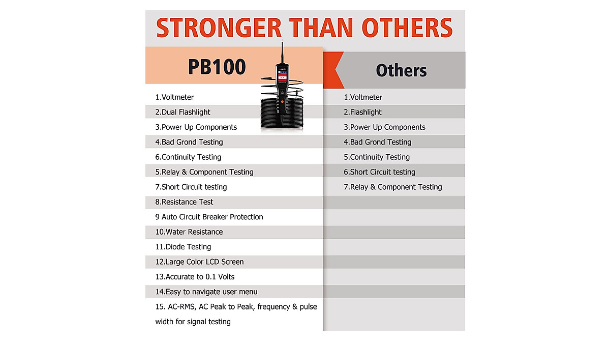 ANCEL PB100 Circuit Tester & AD310 OBD II Scanner