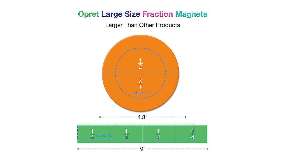 Opret Magnetic Fraction Tiles: Fun Learning Tools