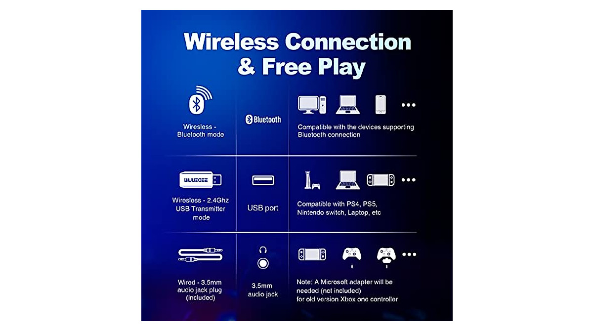 DEEBOX Wireless Gaming Headsets for PC & PS4/PS5