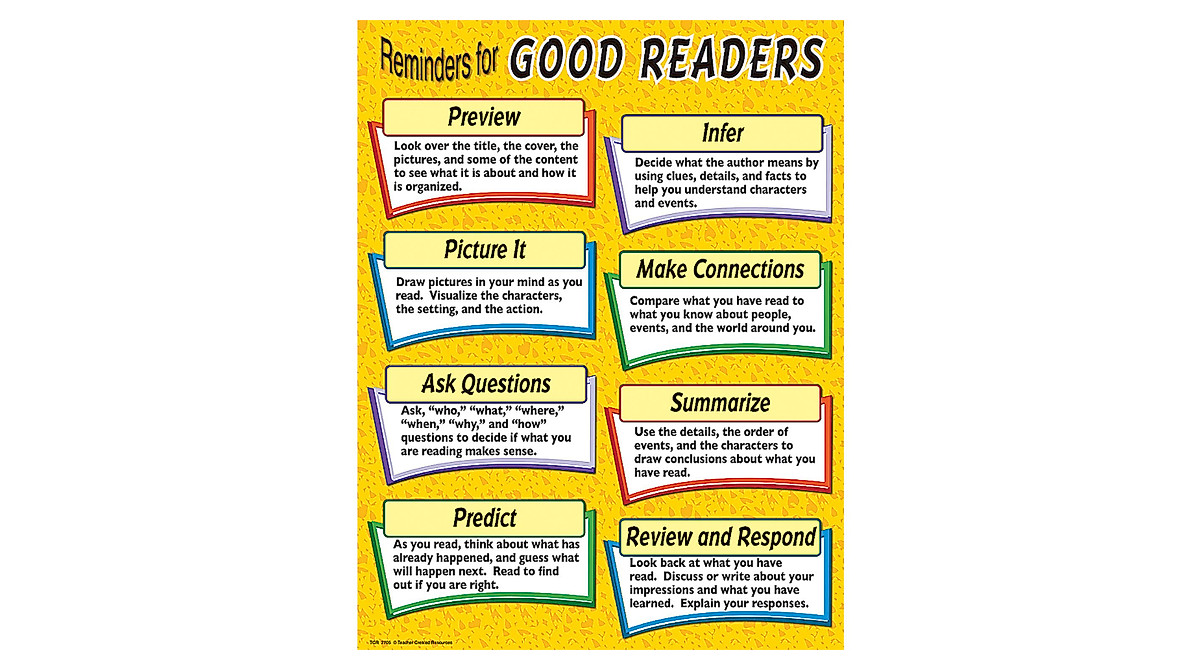 Reminders for Good Readers Do Chart - Vibrant Classroom Learning Tool
