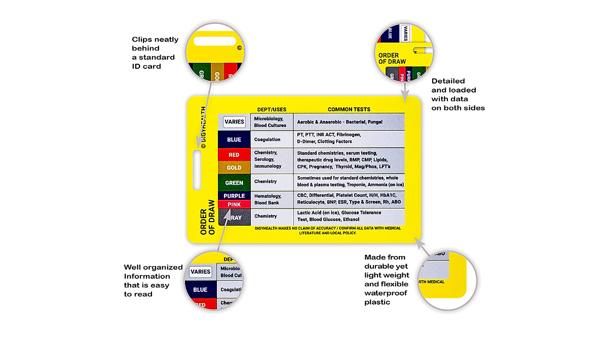 Order of Draw Badge Card for Phlebotomy Professionals