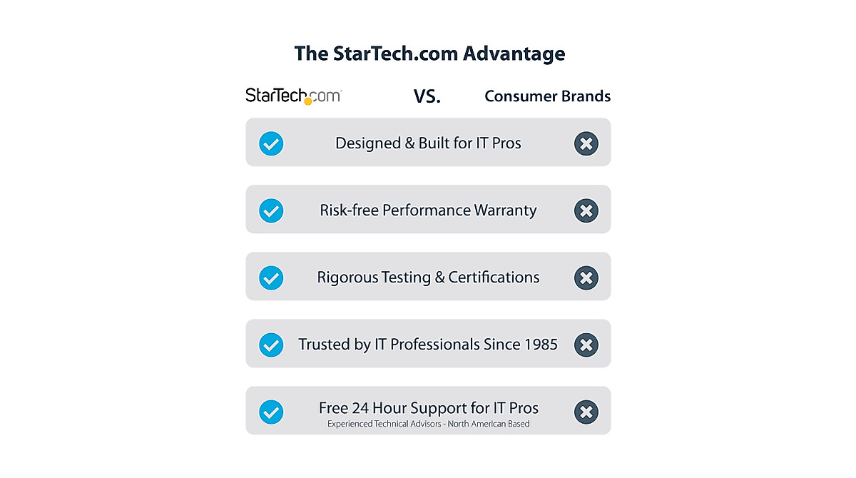 StarTech.com 7-Port USB Hub: Individual Switches & Power