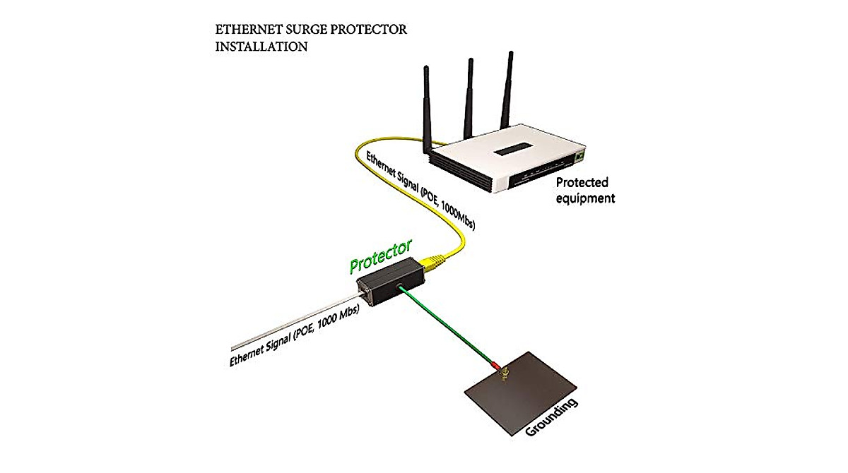 10 Pack Gigabit PoE++ Ethernet Surge Protector | Lightning Safe