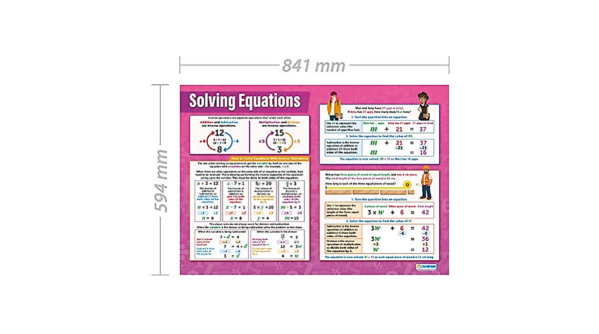 Solving Equations Math Poster - Classroom Educational Charts | Daydream ...