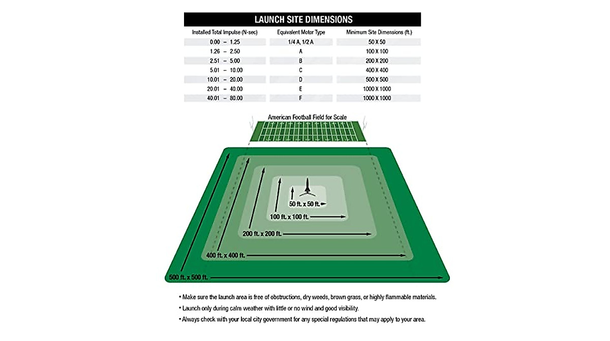 Estes Black Brant II Rocket Kit | Advanced Scale Model for Enthusiasts