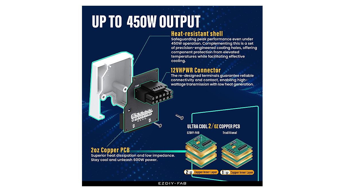 EZDIY-FAB PCIe 5.0 12VHPWR Power Bridge for RTX 40 Series GPUs