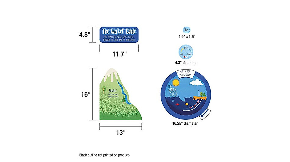 Water Cycle Bulletin Board Set - Classroom Décor & Science Learning
