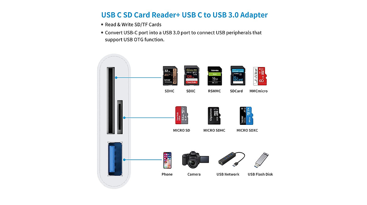 USB C SD Card Reader Adapter - 5Gbps Fast Transfer