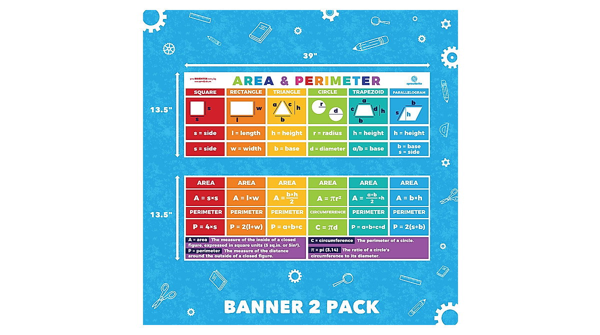 Sproutbrite Math Posters for Classroom Decor