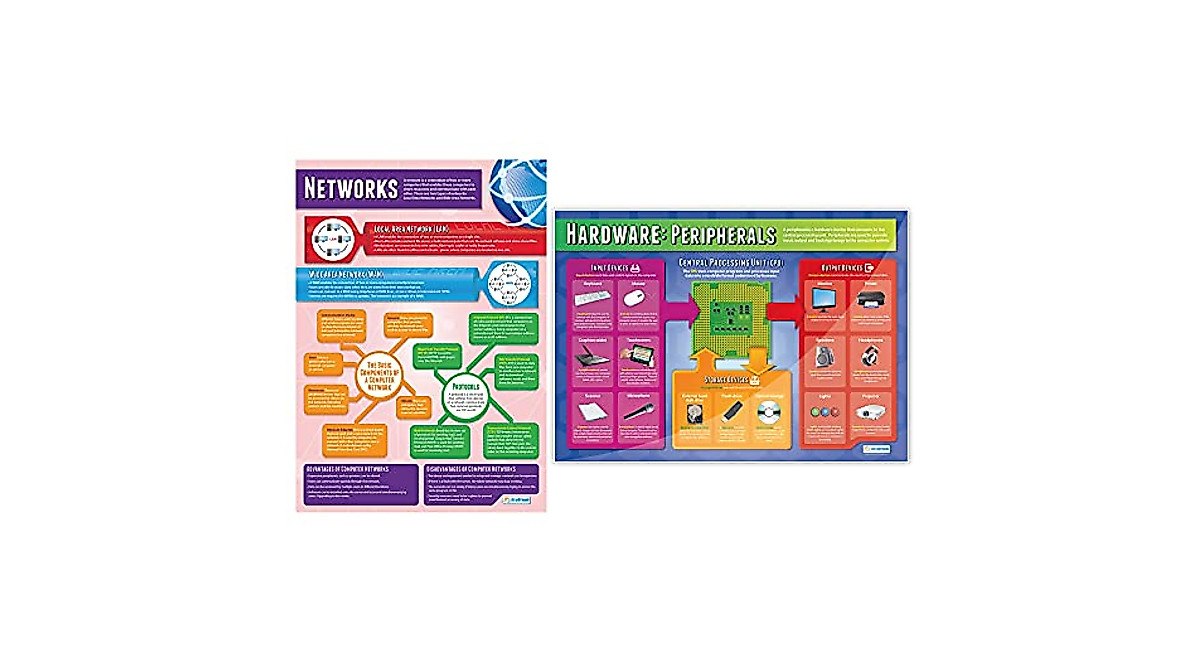Computer Systems & Network Posters - Educational Set of 7