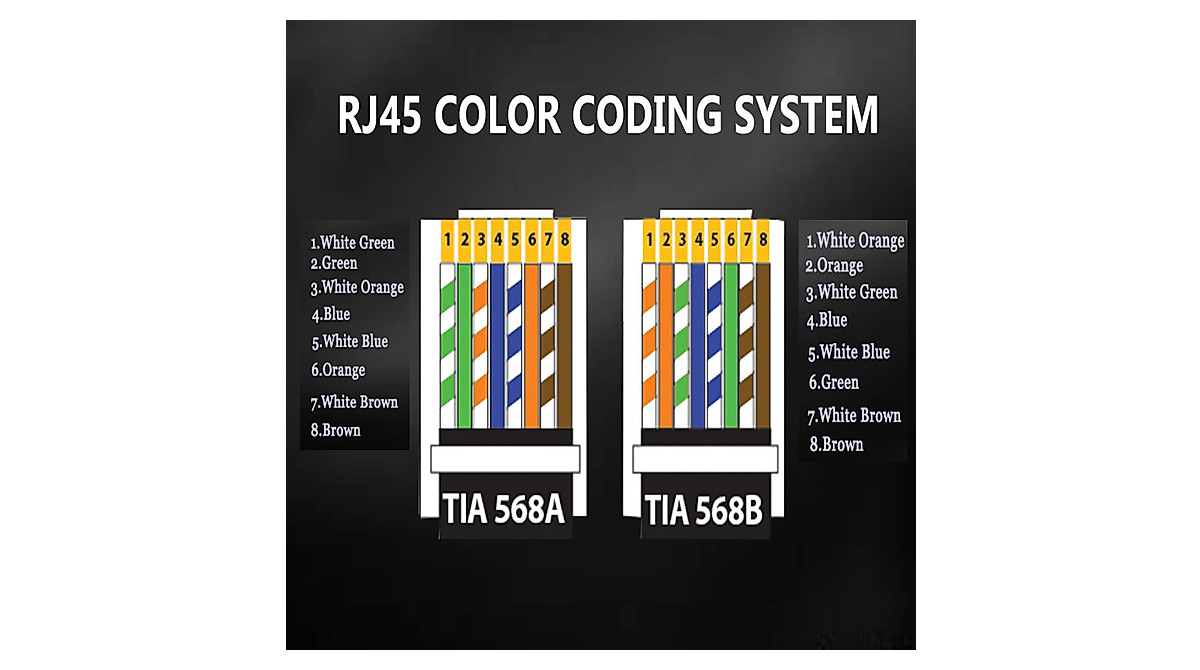 RJ45 Cat6a Connectors - 100 Pack Gold Plated