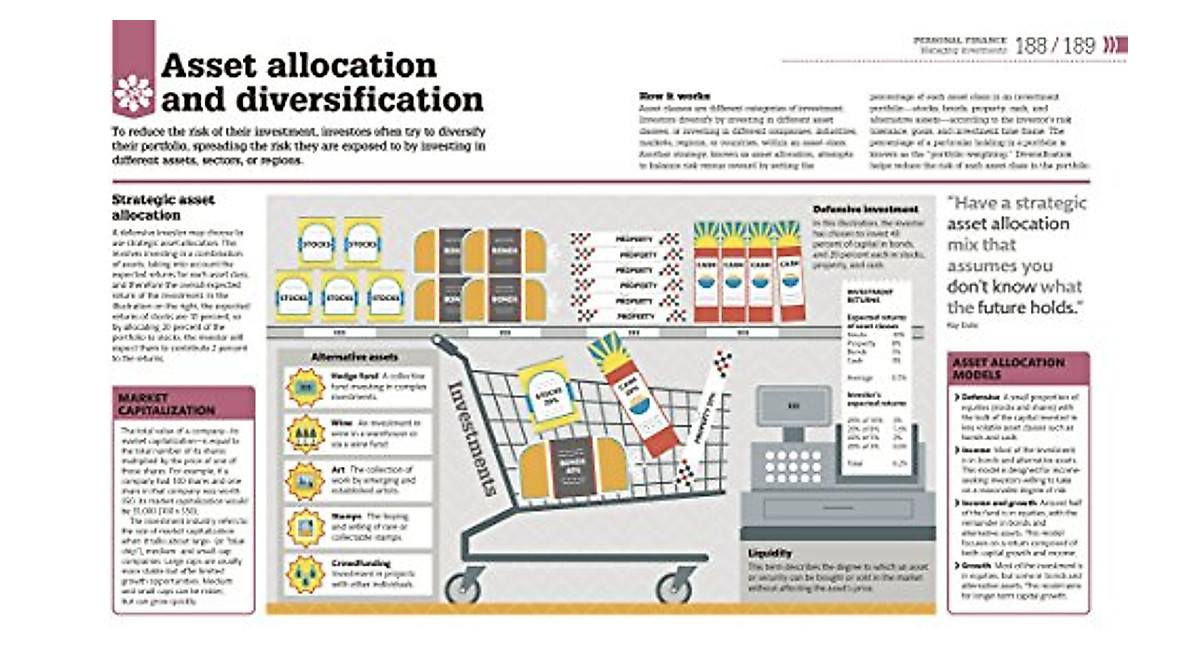 How Money Works Visual Guide | DK Financial Literacy Book