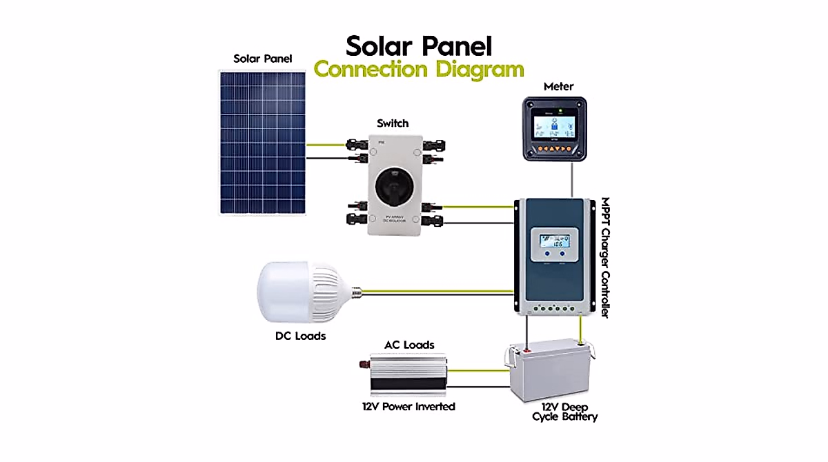 High-Security Solar Disconnect Switch for Safe Solar Systems