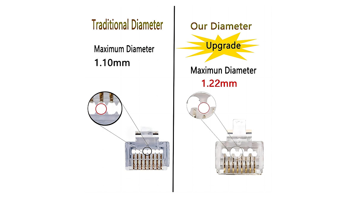 PETECHTOOL 100-Pack RJ45 CAT6A Pass Through Connectors for Ethernet Cables