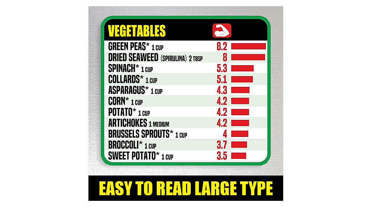 Vegan Protein & Kitchen Conversion Chart Bundle
