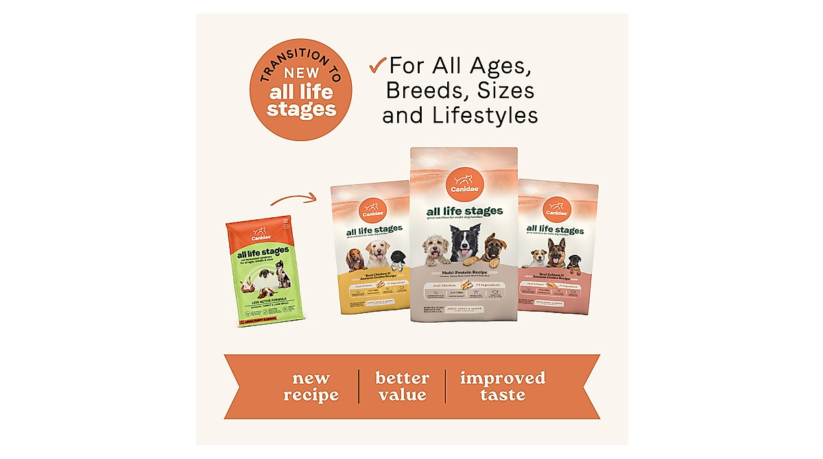 Canidae All Life Stages Dog Food - Less Active Formula with Chicken ...