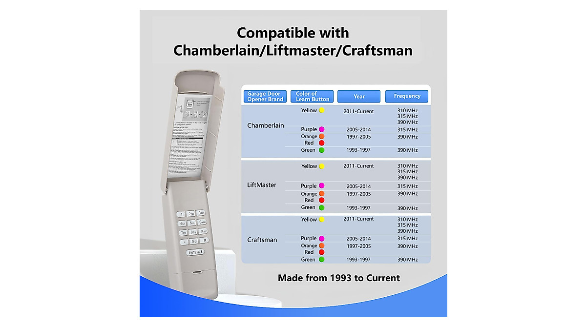 877MAX Keypad: LiftMaster, Chamberlain, Craftsman GDO