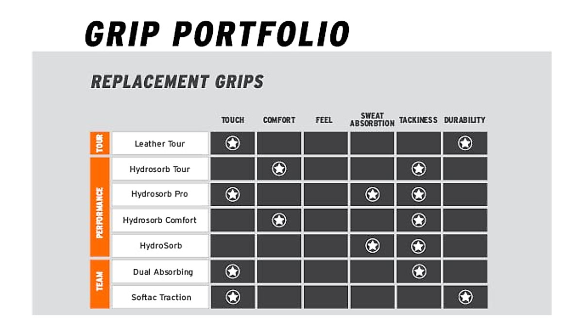HEAD Hydrosorb Tour Tennis Grip for Superior Performance