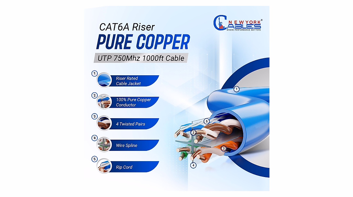 NewYork Cables Cat6a Riser Cable - 1000ft Ethernet