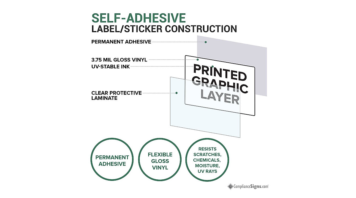 X-Ray Safety Labels for Medical Facilities | ComplianceSigns