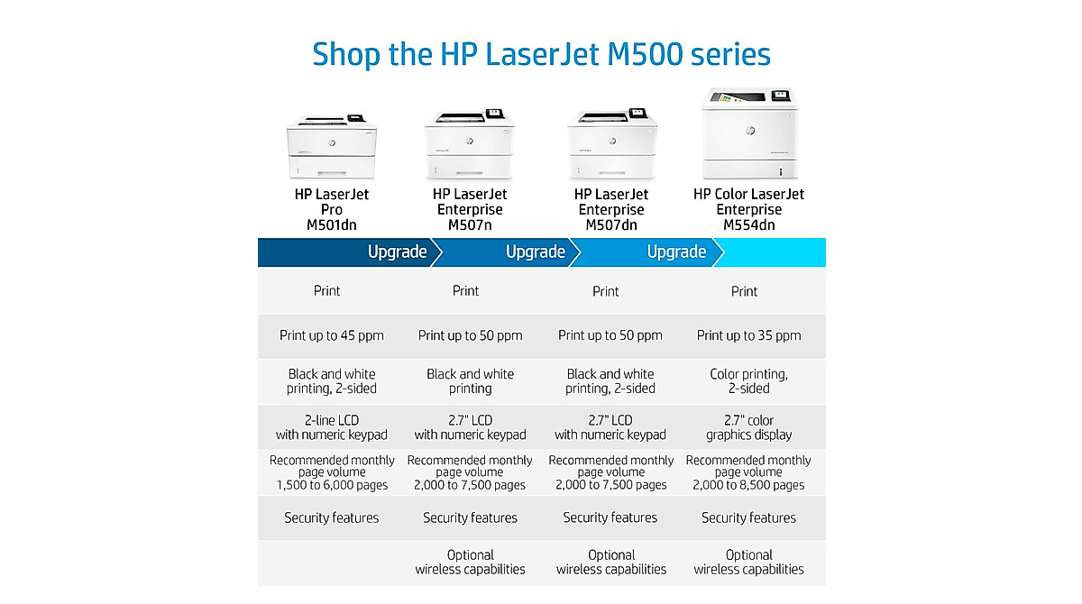 HP LaserJet Pro M501dn Printer - Fast & Reliable Monochrome Printing