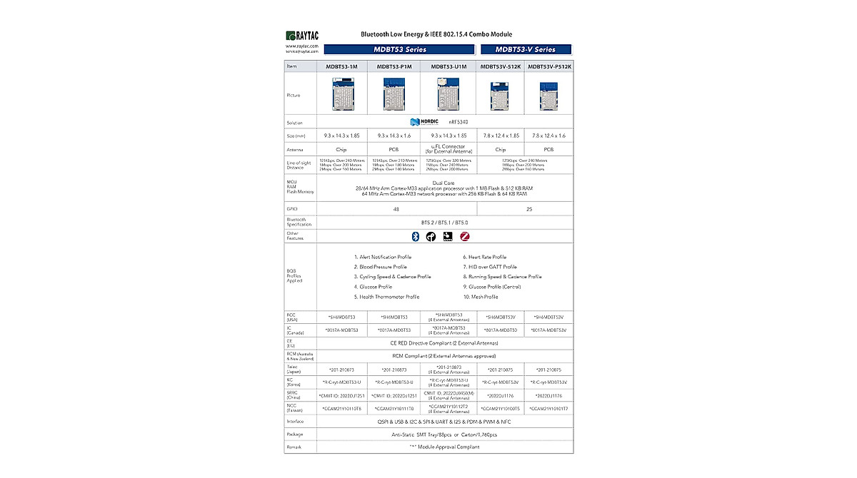 MDBT53V-DB Bluetooth Module Development Kit