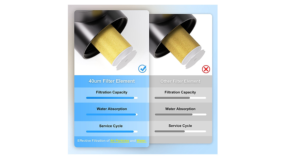 TAILONZ PNEUMATIC 1/4 Inch NPT AFR2000 Air Filter Kenya - View #10
