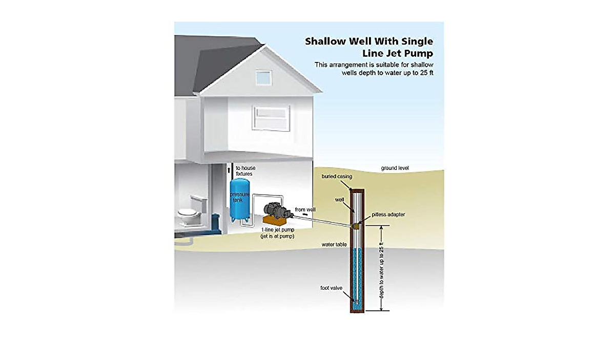 Everbilt Jet/Tank Combo - 6-Gallon Pressure Tank for Shallow Wells