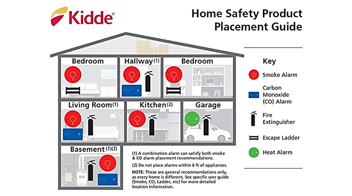 Kidde Hardwired Smoke Detector with 10-Year Battery Backup