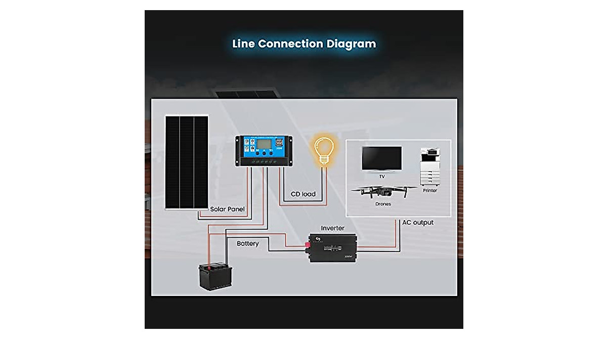 KAUWOX 12V 2000W Solar & Wind Power Inverter for Home & Off-Grid