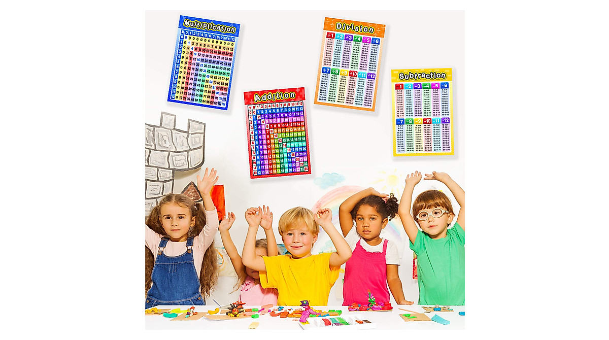 Blulu Educational Math Posters for Kids | Large Laminated Classroom Charts