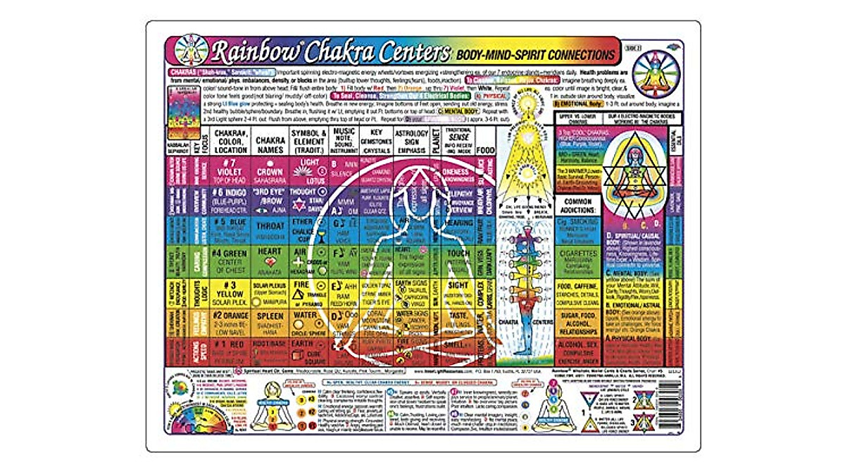 Chakra Rainbow Centers Chart | Body-Mind-Spirit Guide for Healing