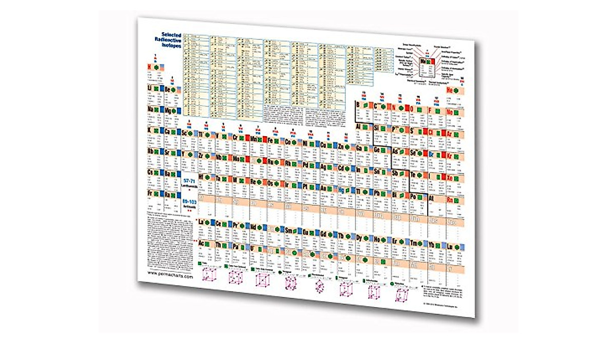 Permacharts Periodic Table of Elements - Quick Reference Guide