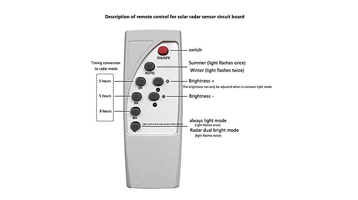 Solar Circuit Board with Radar & Remote Control - Fafeicy