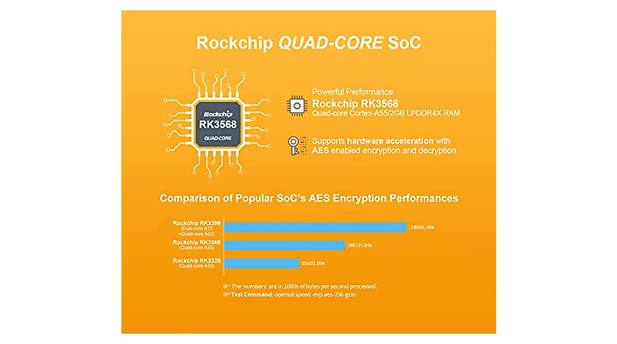 Nanopi R5S Travel Mini VPN Router - High-Speed OpenWRT Device