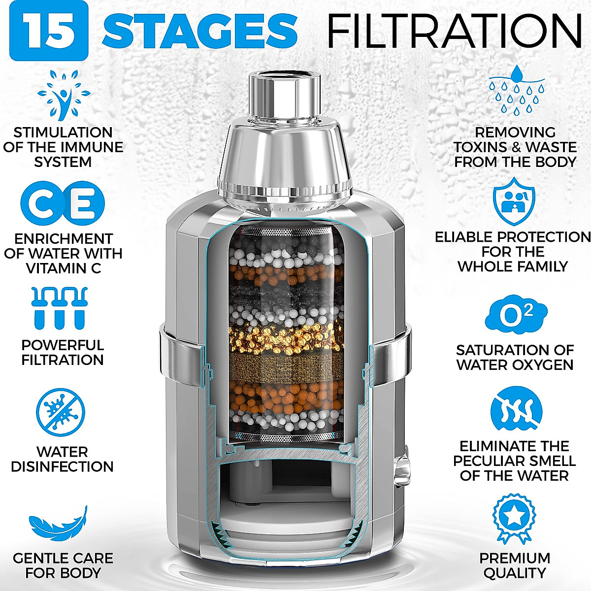 AquaHomeGroup Duschfilter Kartusche 15 Stufen - 4er Pack Ersatzfilter Für Duschsysteme