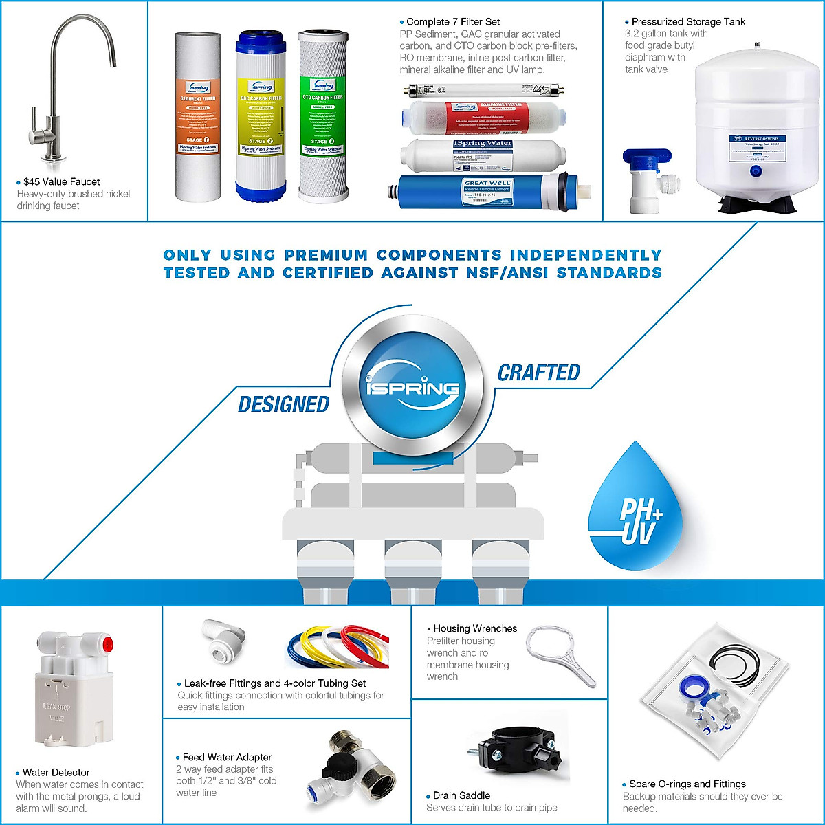 iSpring 7-Stage Alkaline Mineral UV Reverse Osmosis System | Clear Water