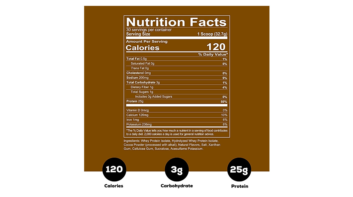 REDCON1 Isotope: Keto Whey Isolate Protein Powder - Low Carb