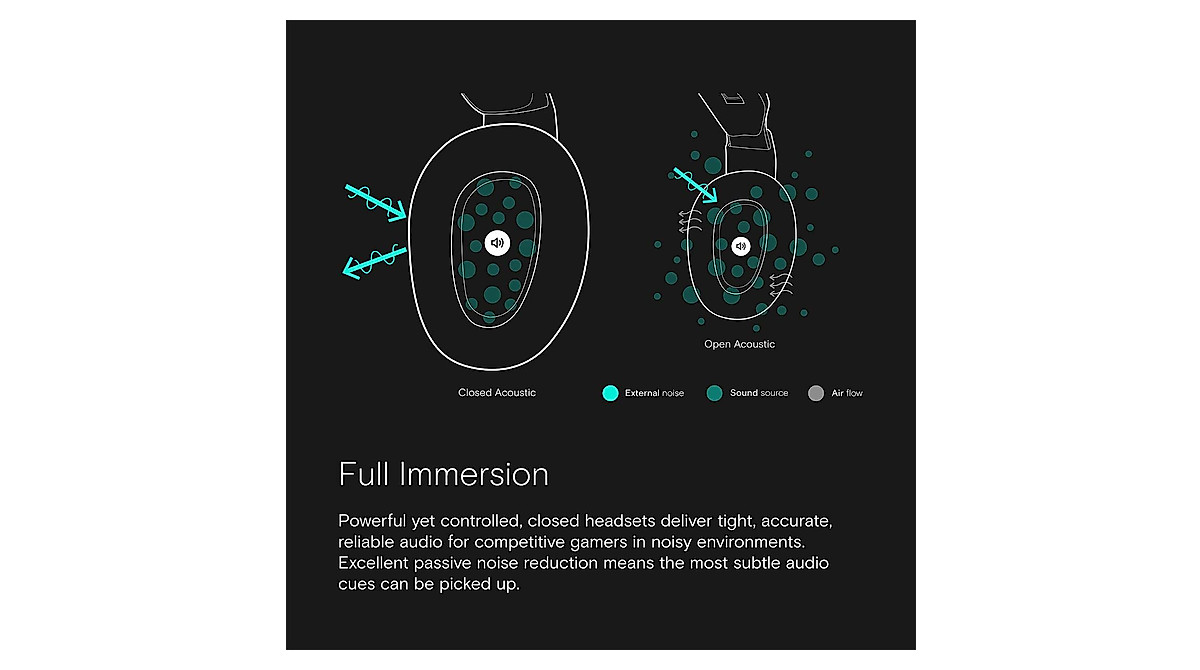 H6PRO Closed Gaming Headset – Effortless Audio Control
