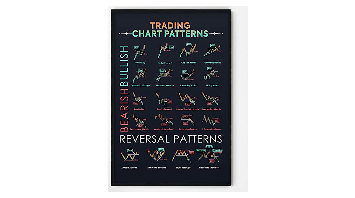Candlestick Pattern Poster for Traders | Stock & Forex Charts Decor