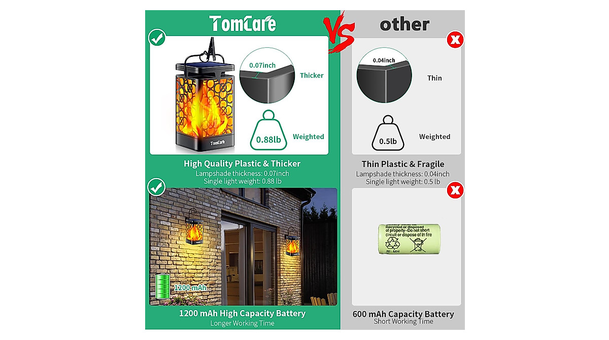TomCare Solar Lanterns: Flickering Flame Outdoor Lights