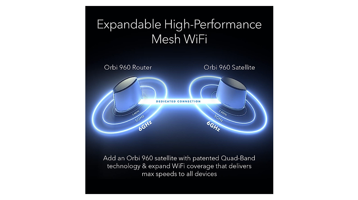 NETGEAR Orbi WiFi 6E Router RBRE960: 10Gbps Speed & Mesh Ready